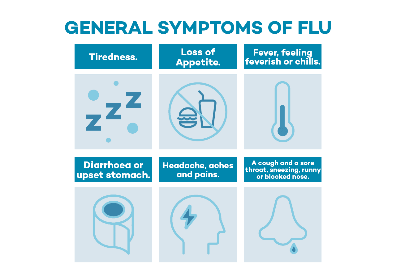 general symptoms of flu